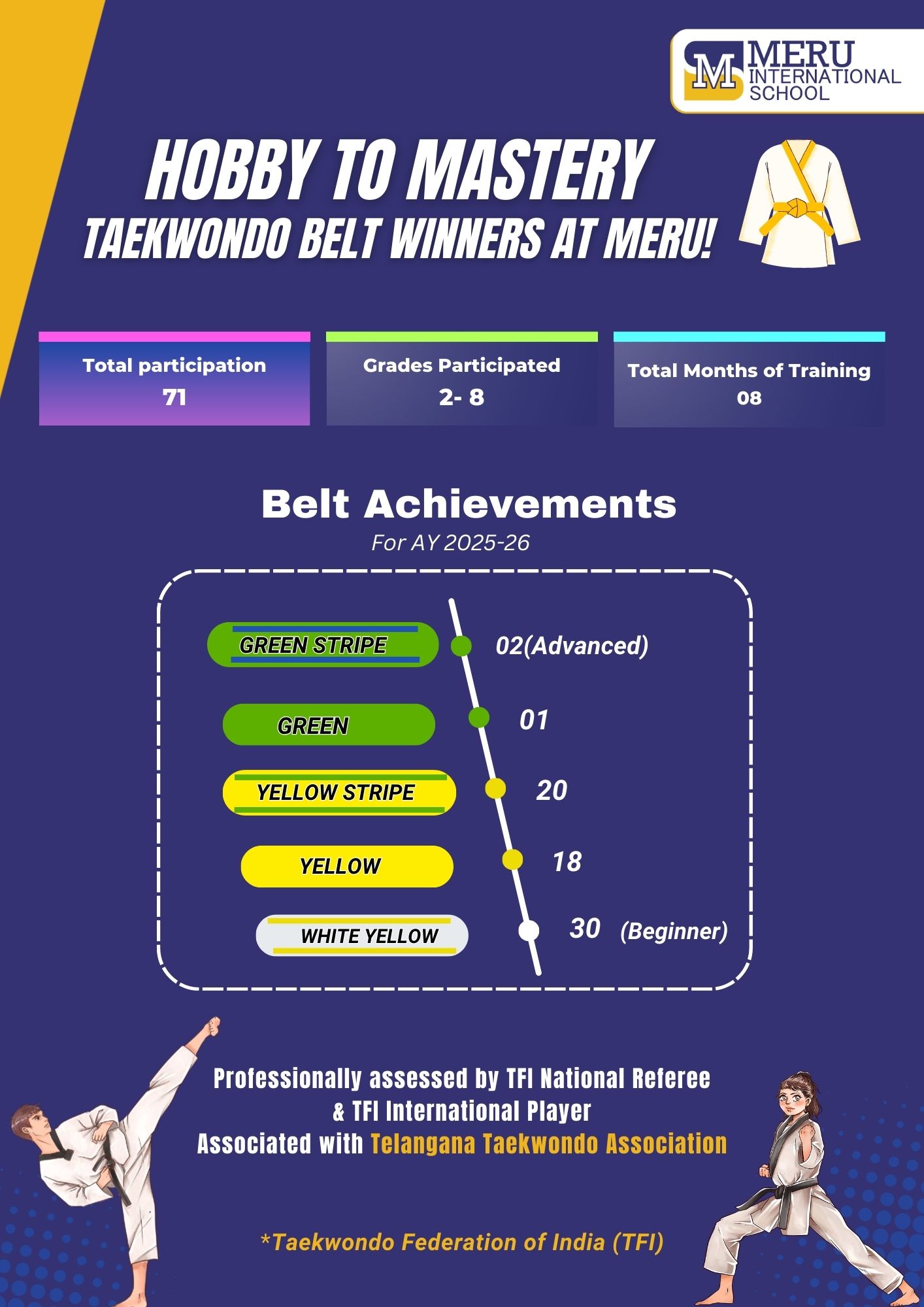 Meru students demonstrating their taekwondo skills with precision and focus.