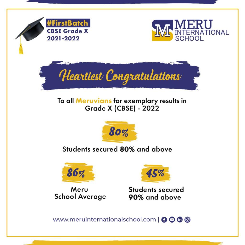Grade 10 Result 2021–22