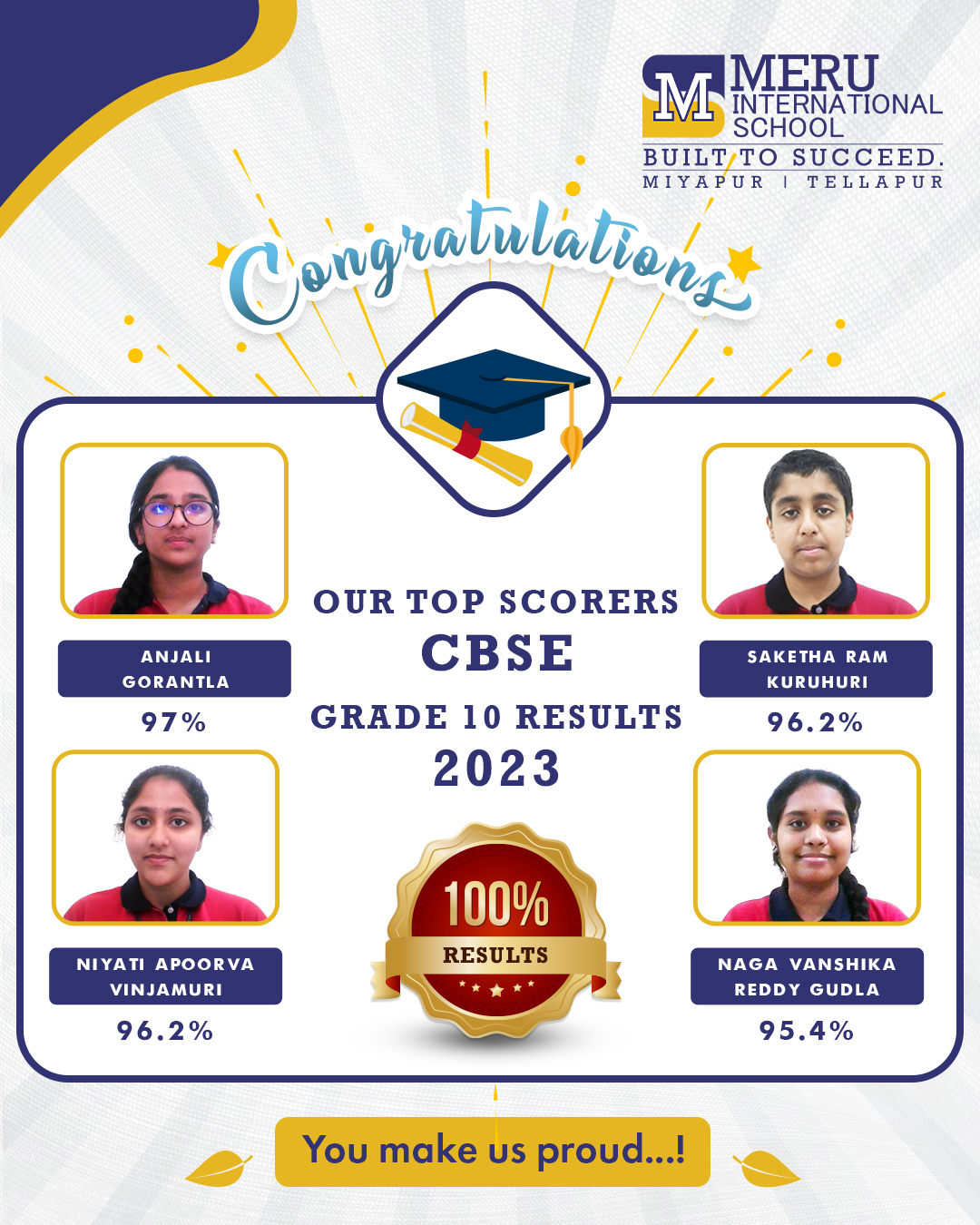 Grade 10 Result 2022–23