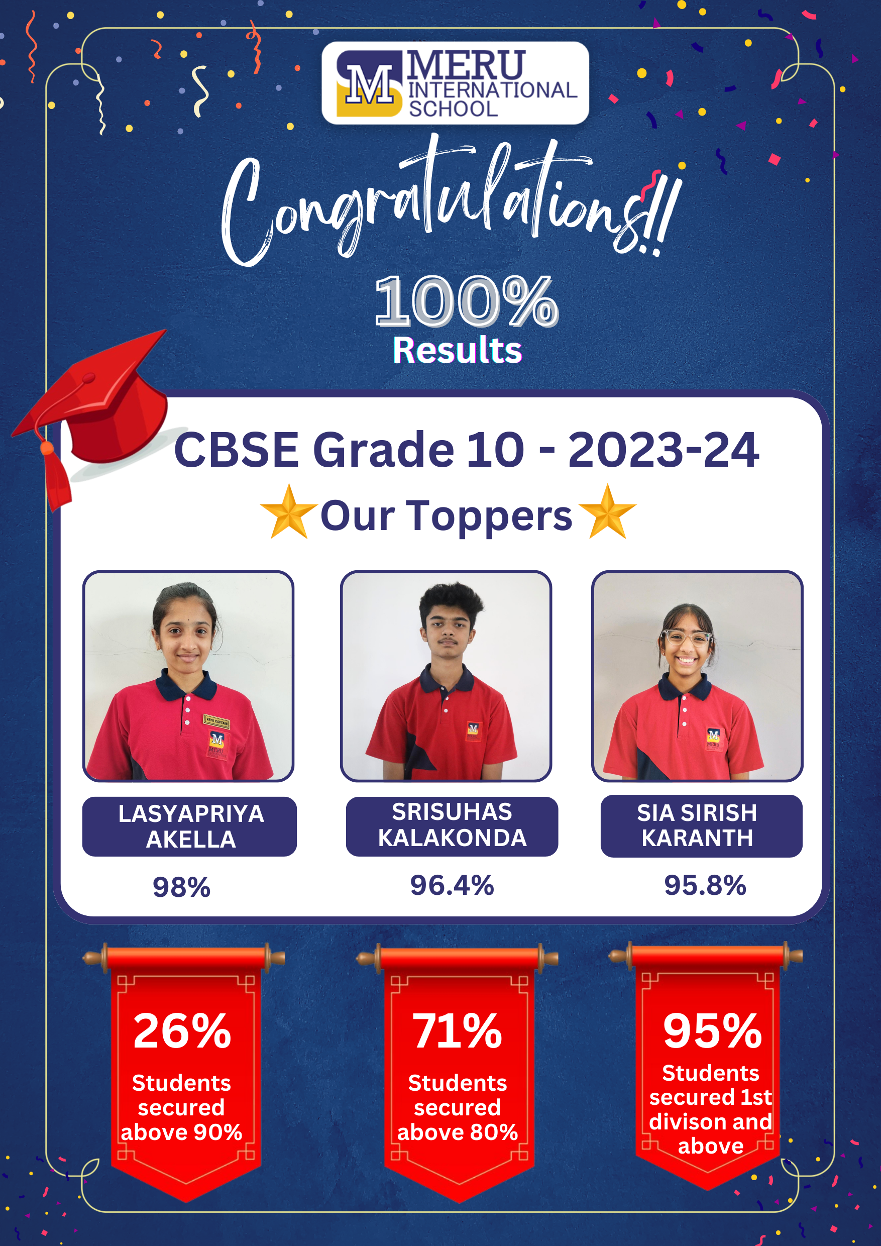 Grade 10 Result 2023–24
