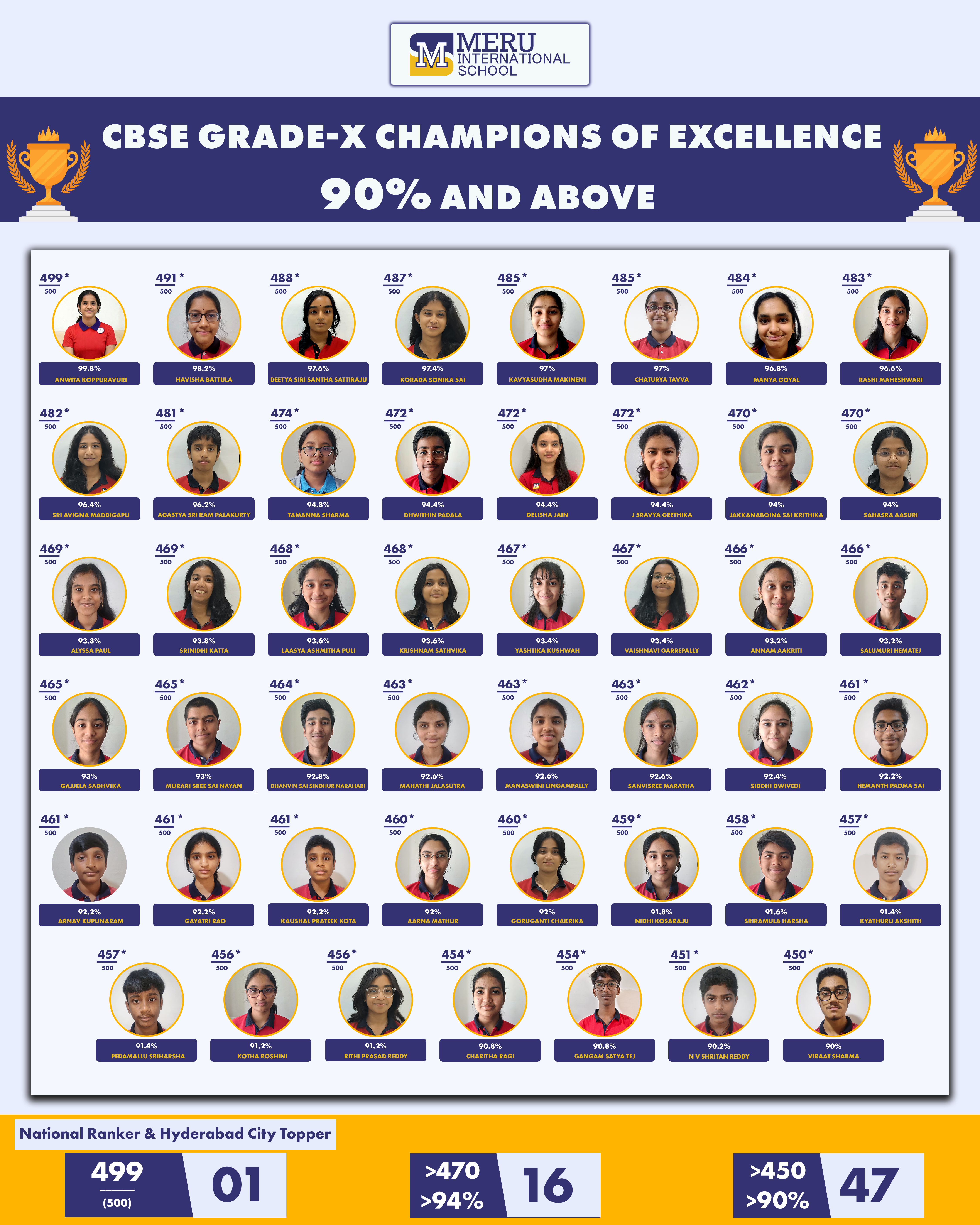 Grade 10 CBSE result 2025–26 - image 1