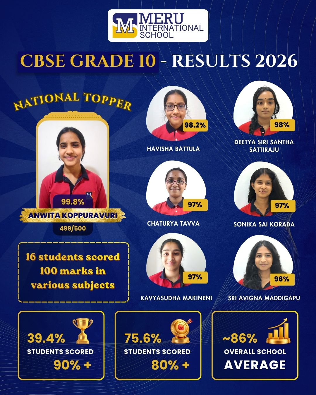 Grade 10 CBSE result 2025–26 - image 4