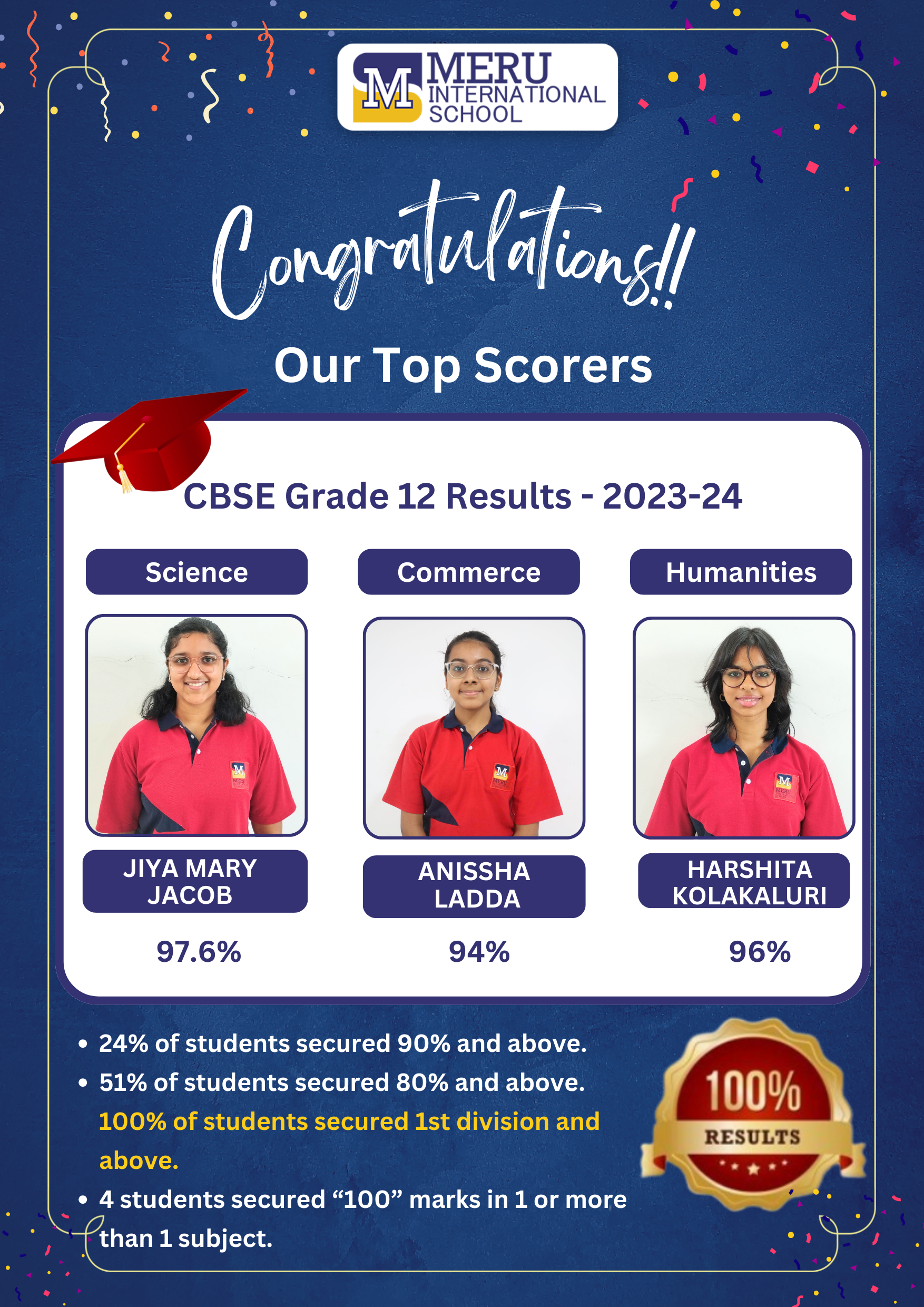 Grade 12 Result 2023–24