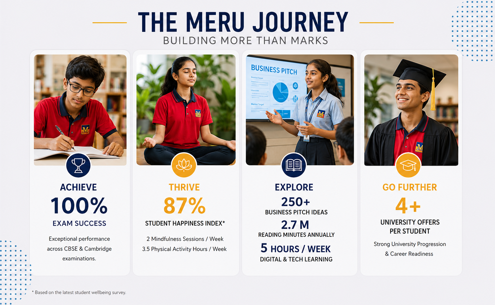 Meru Journey