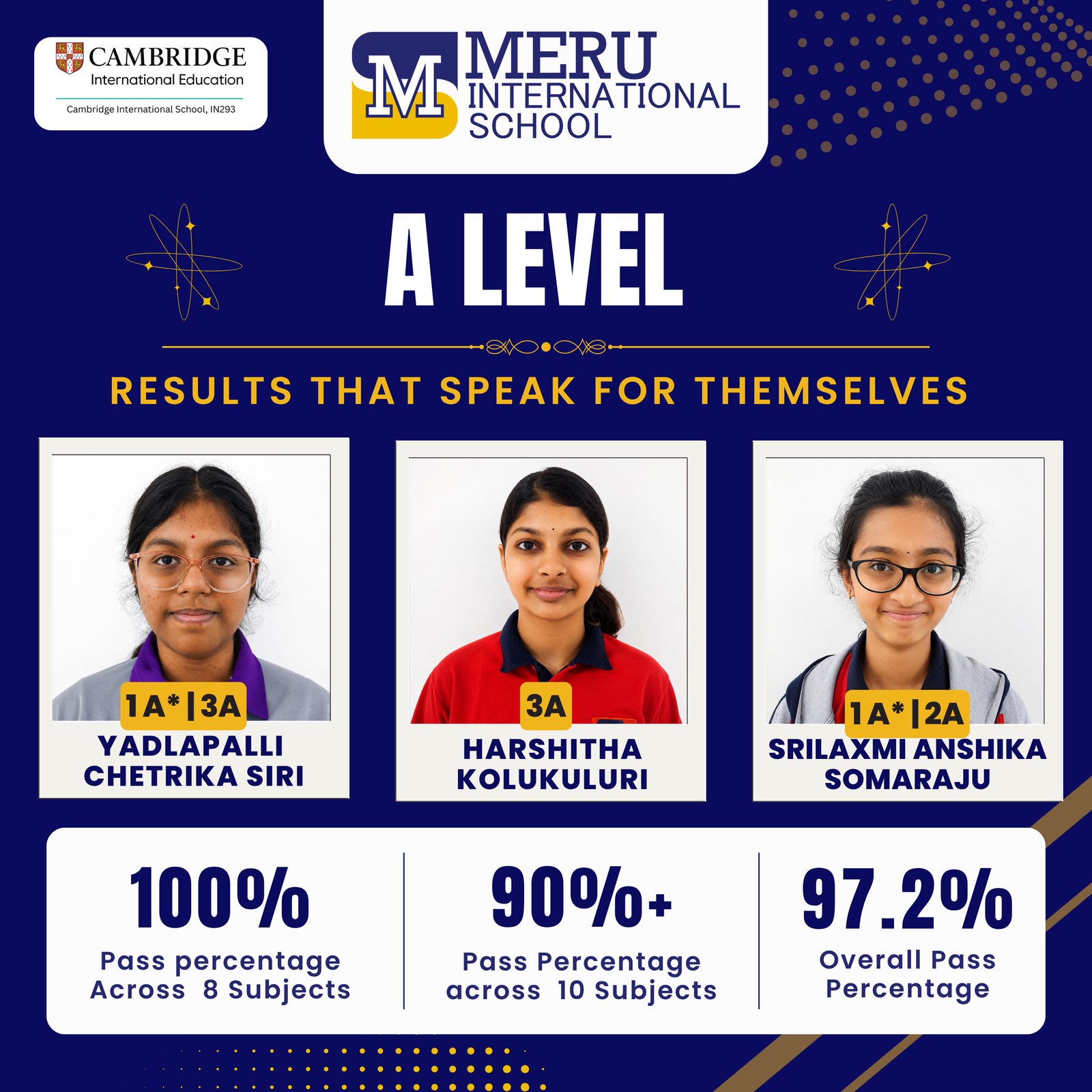 A Level results 2025-26