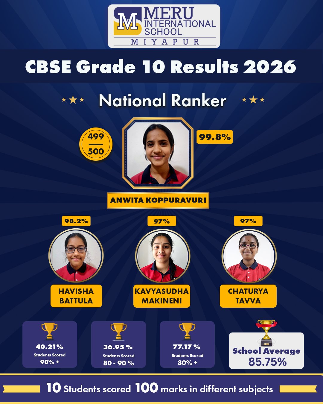 Grade 10 CBSE results 2025-26