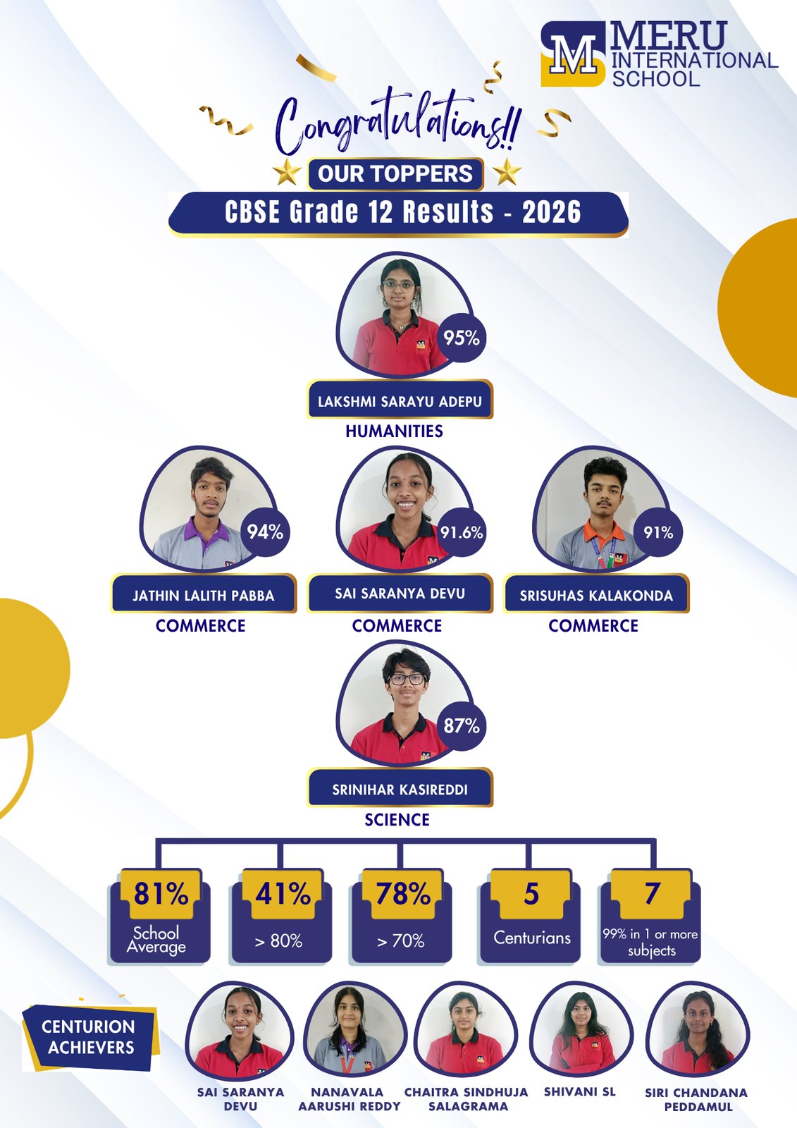 Grade 12 CBSE results 2025-26