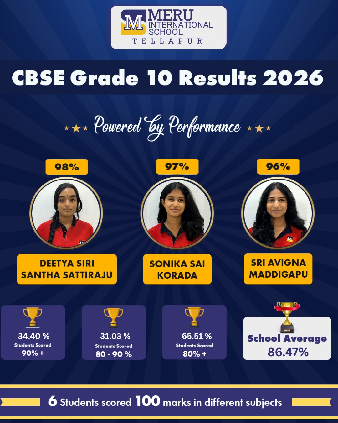 Grade 10 CBSE results 2025-26 Tellapur