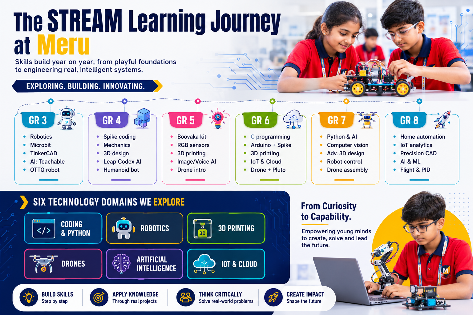 robotics stream learning