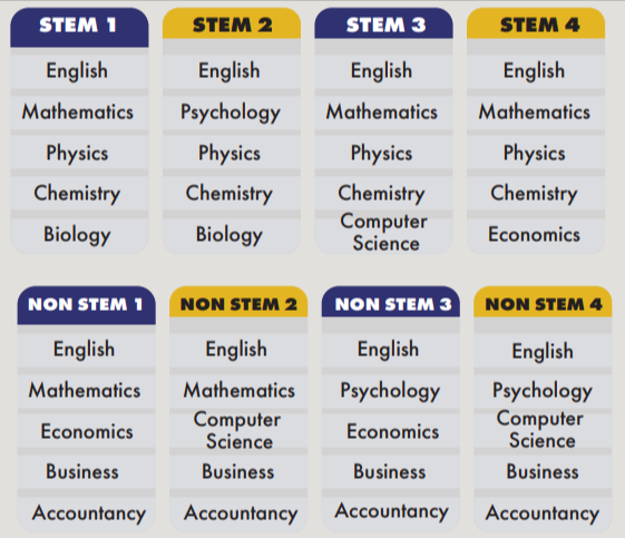 AS-A Level Subjects